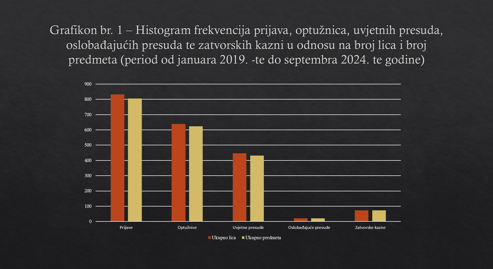 https://portalfo2.pravosudje.ba/vstvfo-api/image/1